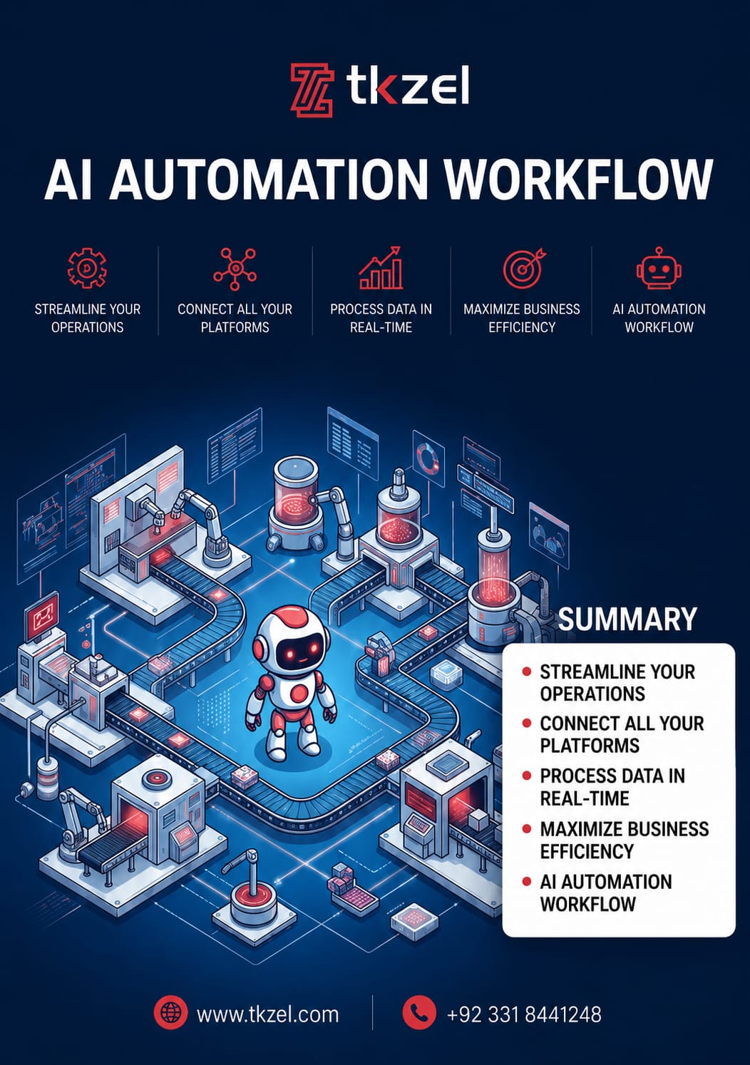 TKZEL AI Automation Workflow